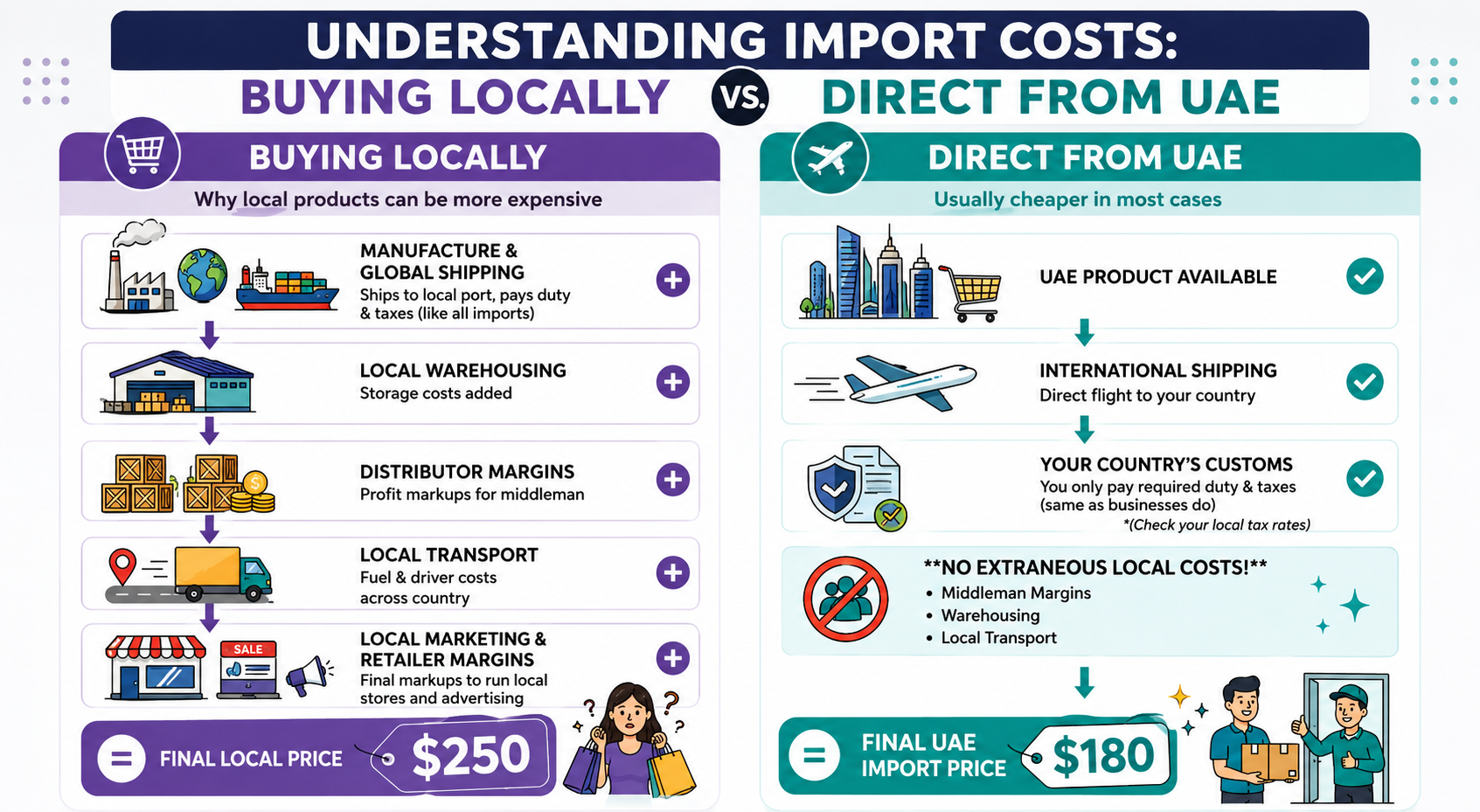 Understanding Import Costs